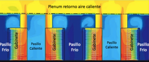 Centro de datos: Desde un análisis CFD