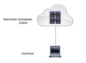 es una solución que consiste en gabinetes de servidores con capacidades de Data Center tales como