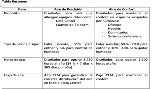 centro de procesamiento de datos