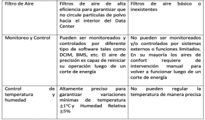 centro de procesamiento de datos