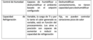 centro de procesamiento de datos