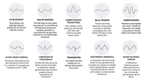 Centros de datos: Problemas de energía más comunes