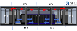 "Delta T" en el centro de datos